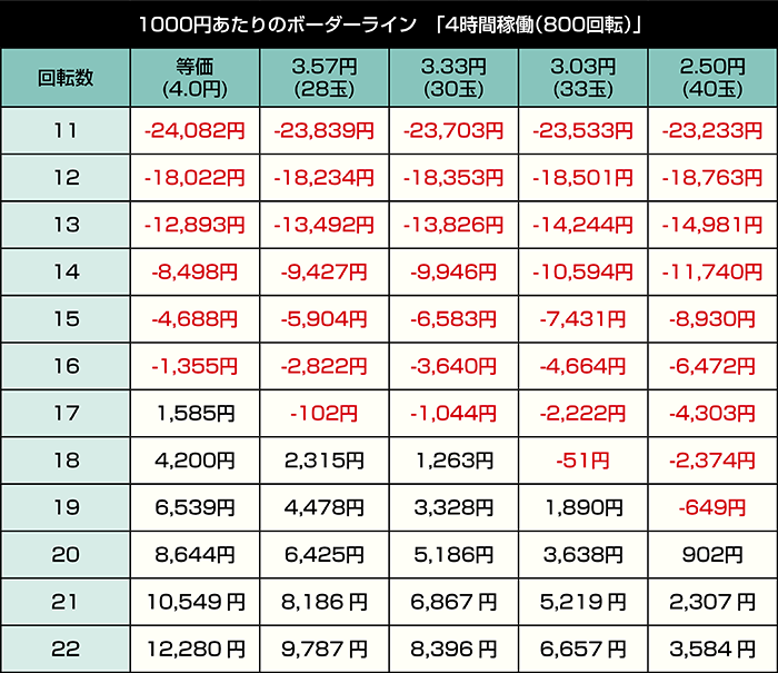 eワールドダイスター_4時間稼働