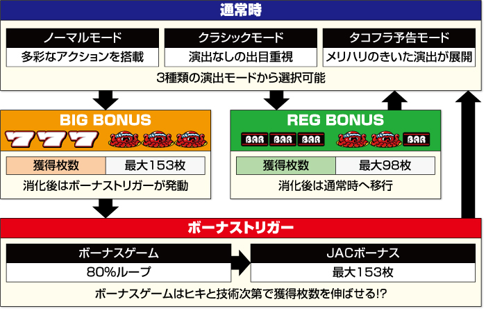 タコスロ_ゲームフロー