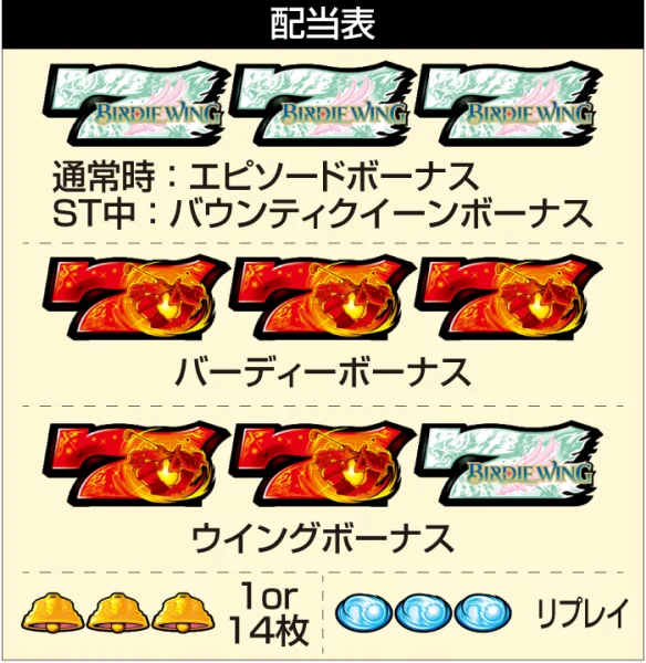 Lバーディーウイング_配当表