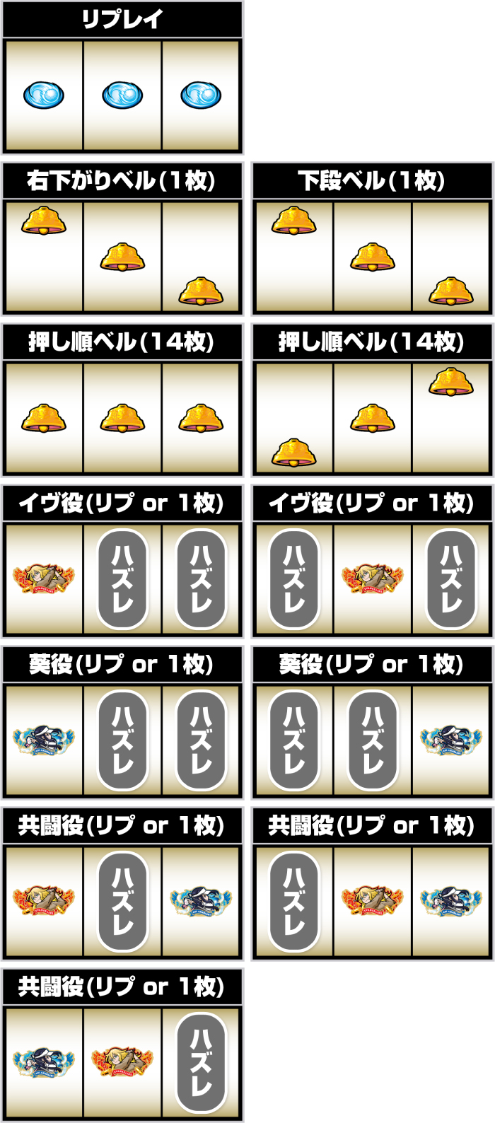 Lバーディーウイング_小役の停止形