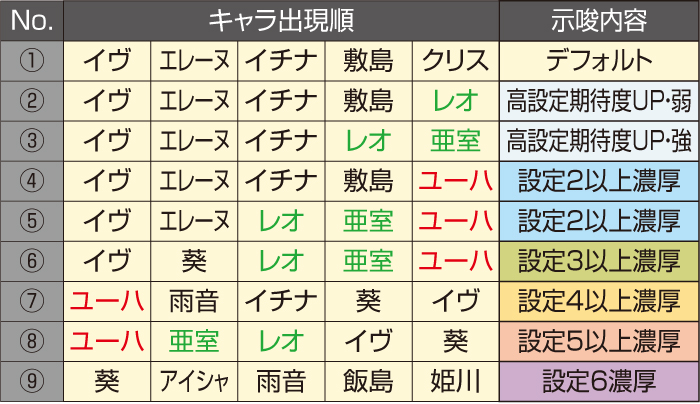 イヴ周期のシナリオ