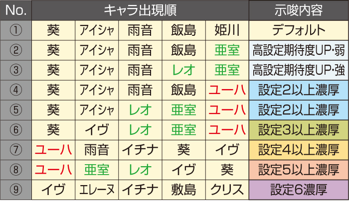 葵周期のシナリオ