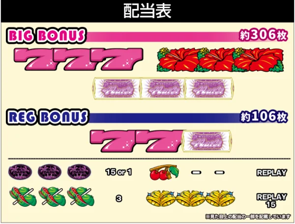 スマート沖スロ ダークハイビ_配当表