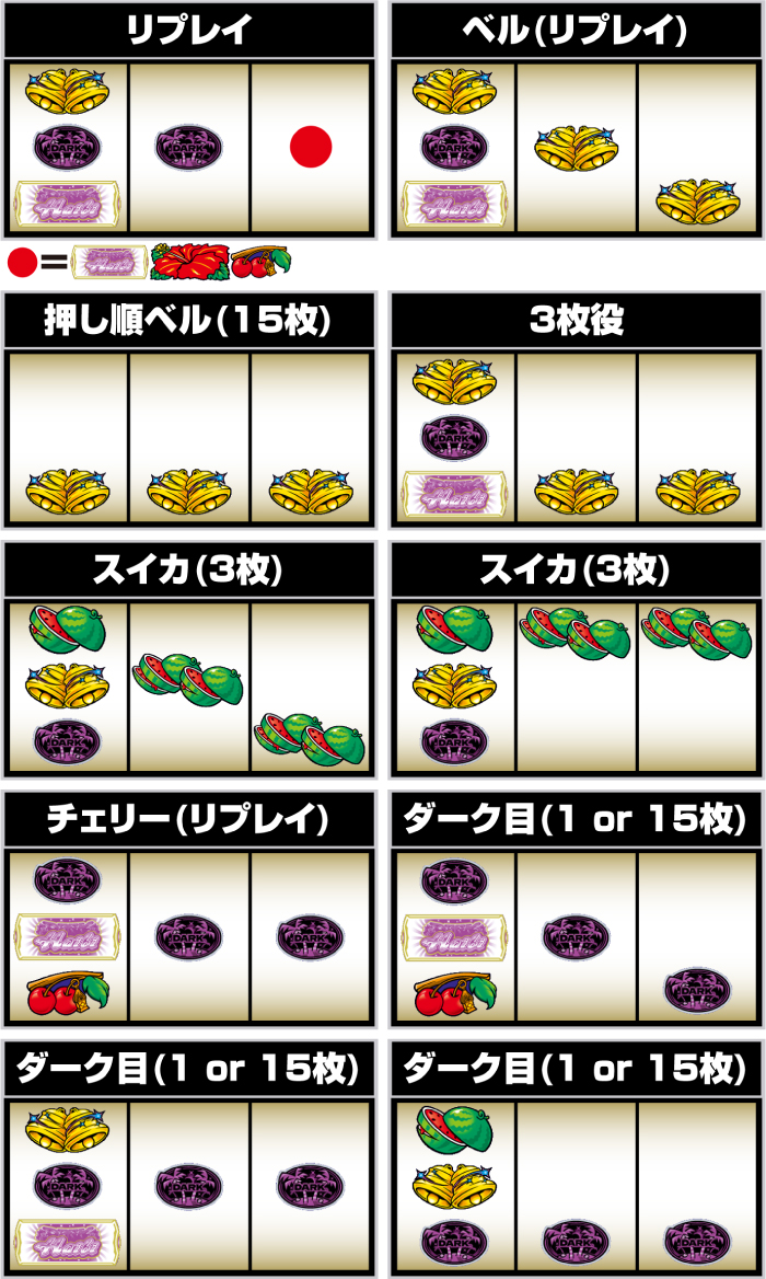 スマート沖スロ ダークハイビ_小役の停止形