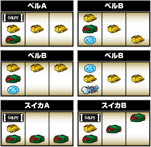 ベルA・BとスイカA・Bの判別①