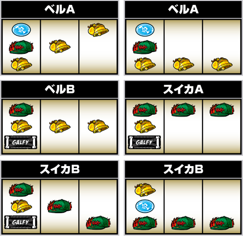 ベルA・BとスイカA・Bの判別②