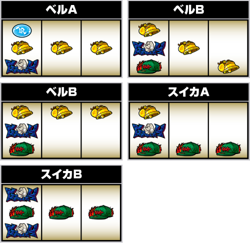 ベルA・BとスイカA・Bの判別③