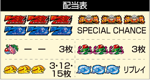 Lからくりサーカス2_配当表