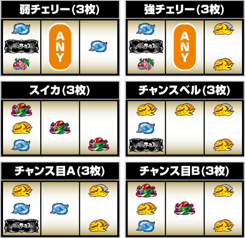Lからくりサーカス2_レア役の停止形