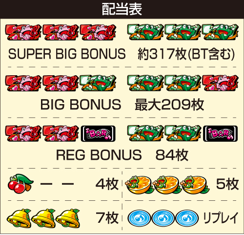 スマスロケロット5BT_配当表