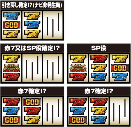 SGG_出目法則