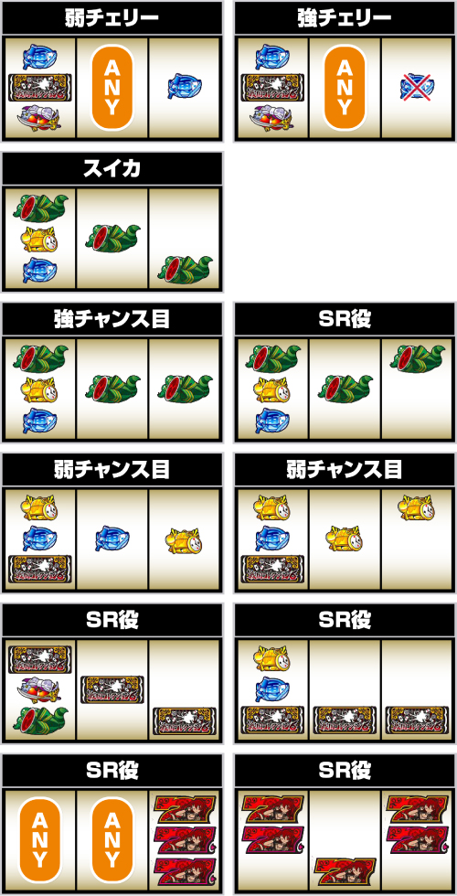 L戦国コレクション6_小役の停止形