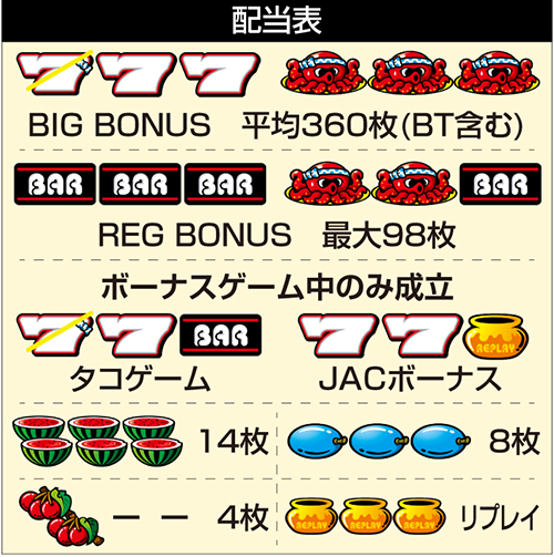 スマスロ タコスロ_配当表