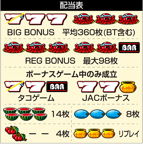 スマスロ タコスロ_配当表