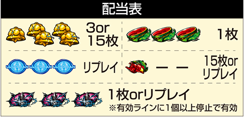 L ULTRAMAN 最終決戦_配当表