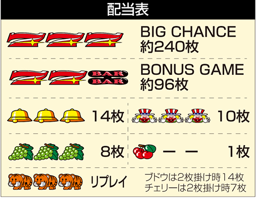 マイジャグラーⅥ_配当表