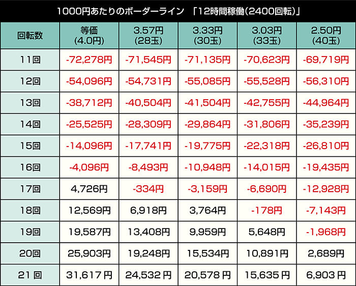 P&eフィーバーブルーロック LIGHTver._12時間稼働