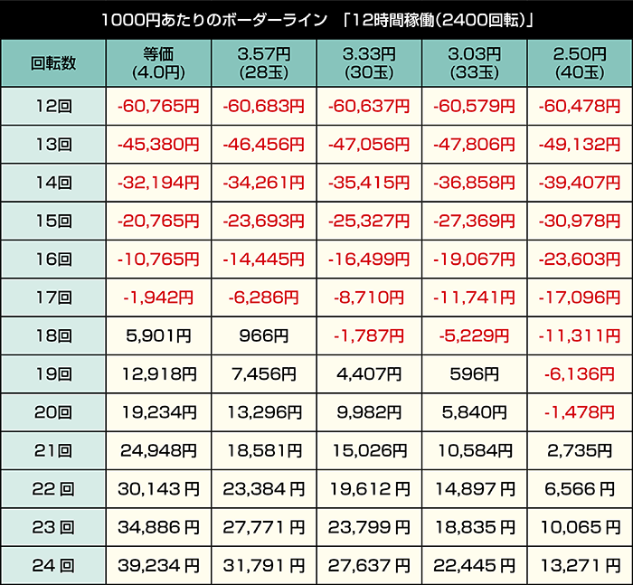 eまどかマギカ3 キュゥべえVer._12時間稼働
