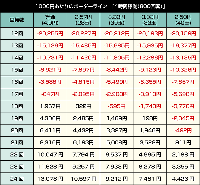 eまどかマギカ3 キュゥべえVer._4時間稼働