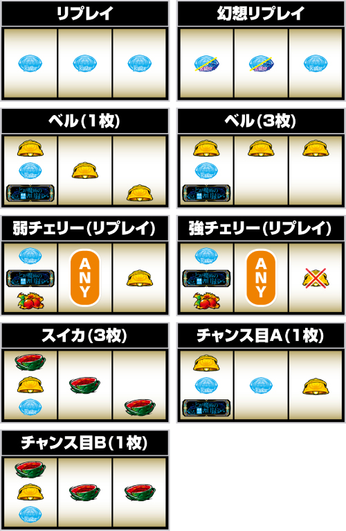 Lとある魔術の禁書目録2_小役の停止形