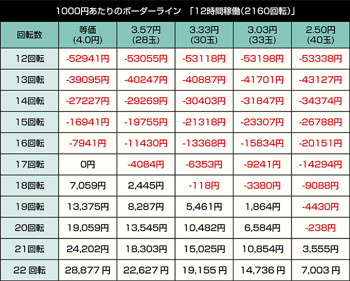 eアクセル・ワールド_12時間稼働