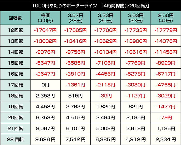 eアクセル・ワールド_4時間稼働
