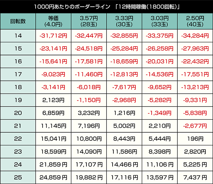 P春一番2026_12時間稼働