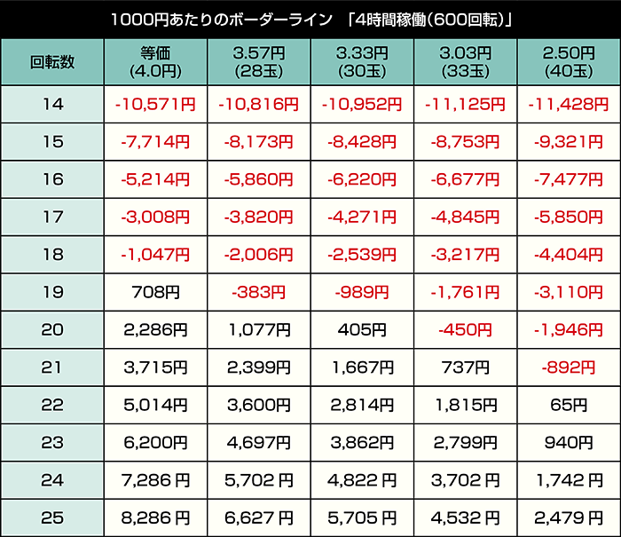 P春一番2026_4時間稼働