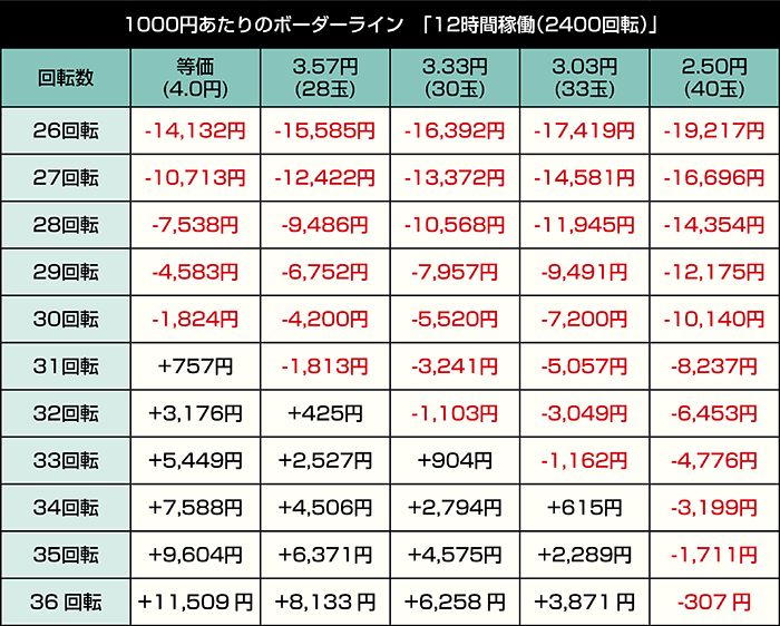 e虚構推理_12時間稼働
