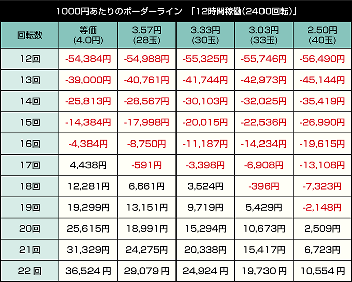 e無職転生〜異世界行ったら本気出す〜_12時間稼働