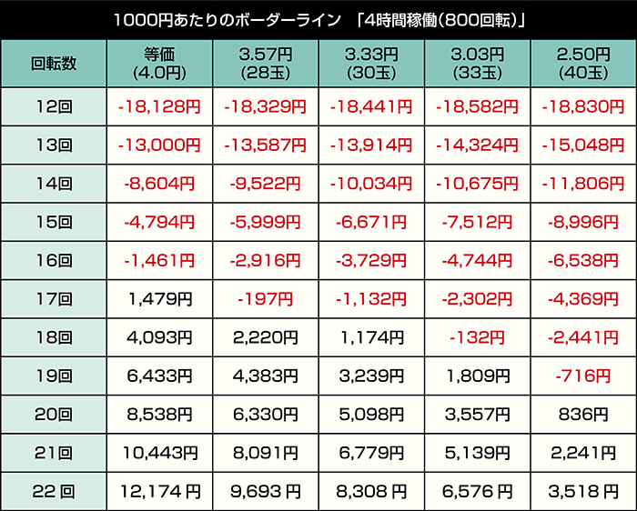 e無職転生〜異世界行ったら本気出す〜_4時間稼働