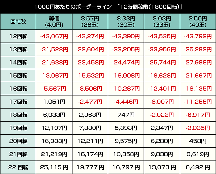 P＆e押忍！番長 漢の頂 99ver._12時間稼働