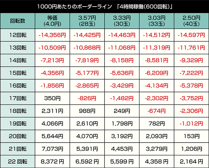 P＆e押忍！番長 漢の頂 99ver._4時間稼働