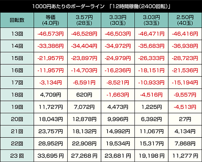 e結城友奈は勇者である～極限7500～_12時間稼働