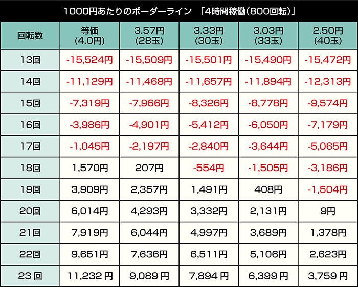 e結城友奈は勇者である～極限7500～_4時間稼働