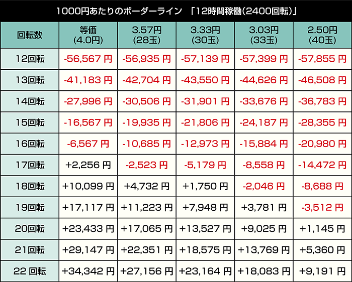 eフィーバー機動戦士ガンダムSEED クライマックス_12時間稼働