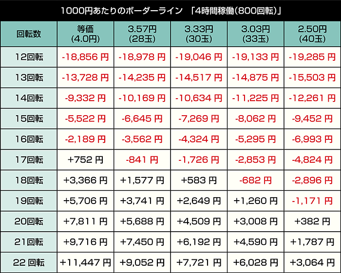 eフィーバー機動戦士ガンダムSEED クライマックス_4時間稼働