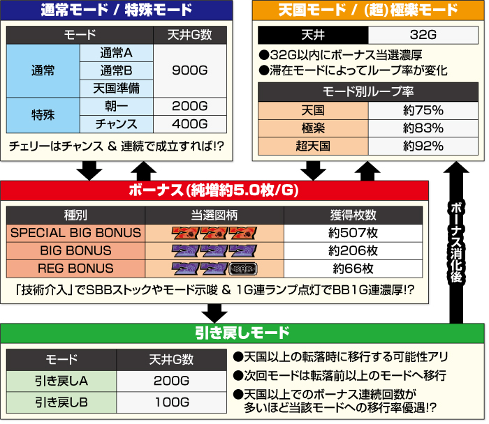 スマスロ ローティス_ゲームフロー