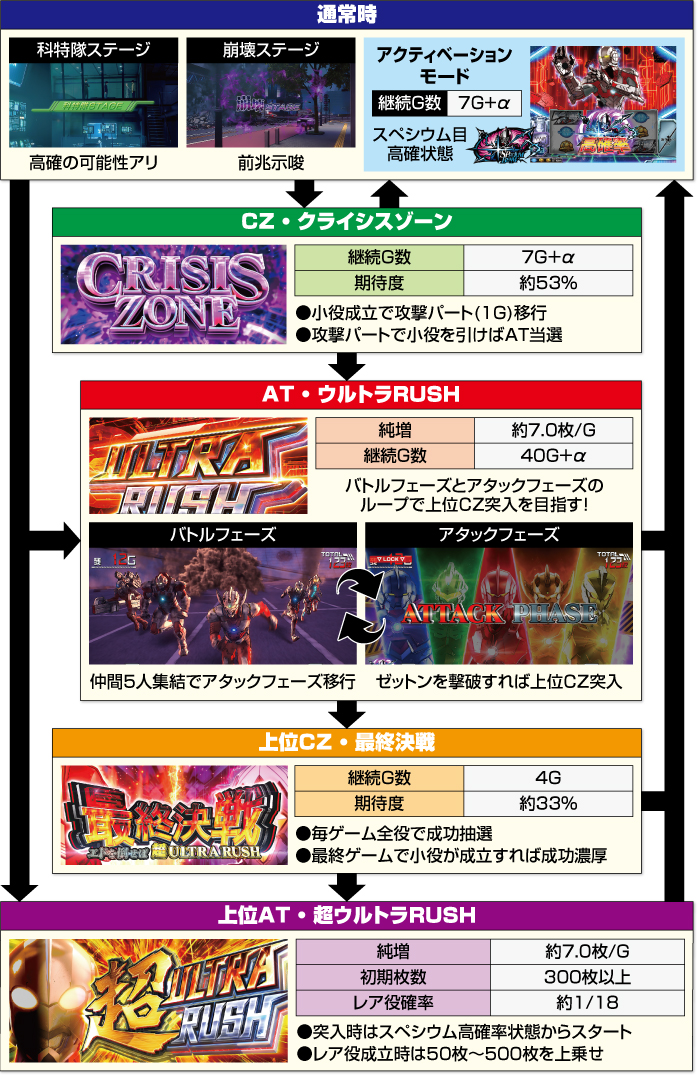 L ULTRAMAN 最終決戦_ゲームフロー
