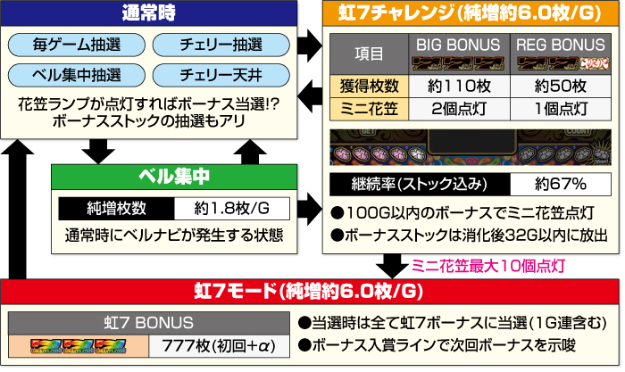 ヤバチバ_ゲームフロー