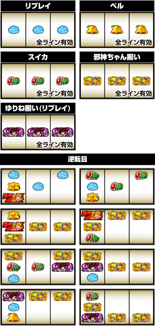 L邪神ちゃんドロップキック_小役の停止形