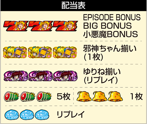 L邪神ちゃんドロップキック_配当表