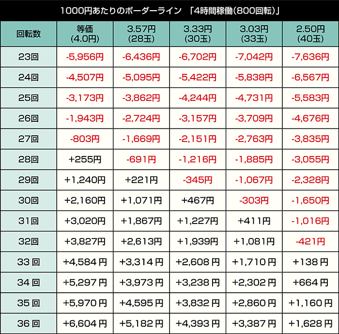 デカスタeベルセルク無双第2章 10連撃Ver._4時間稼働