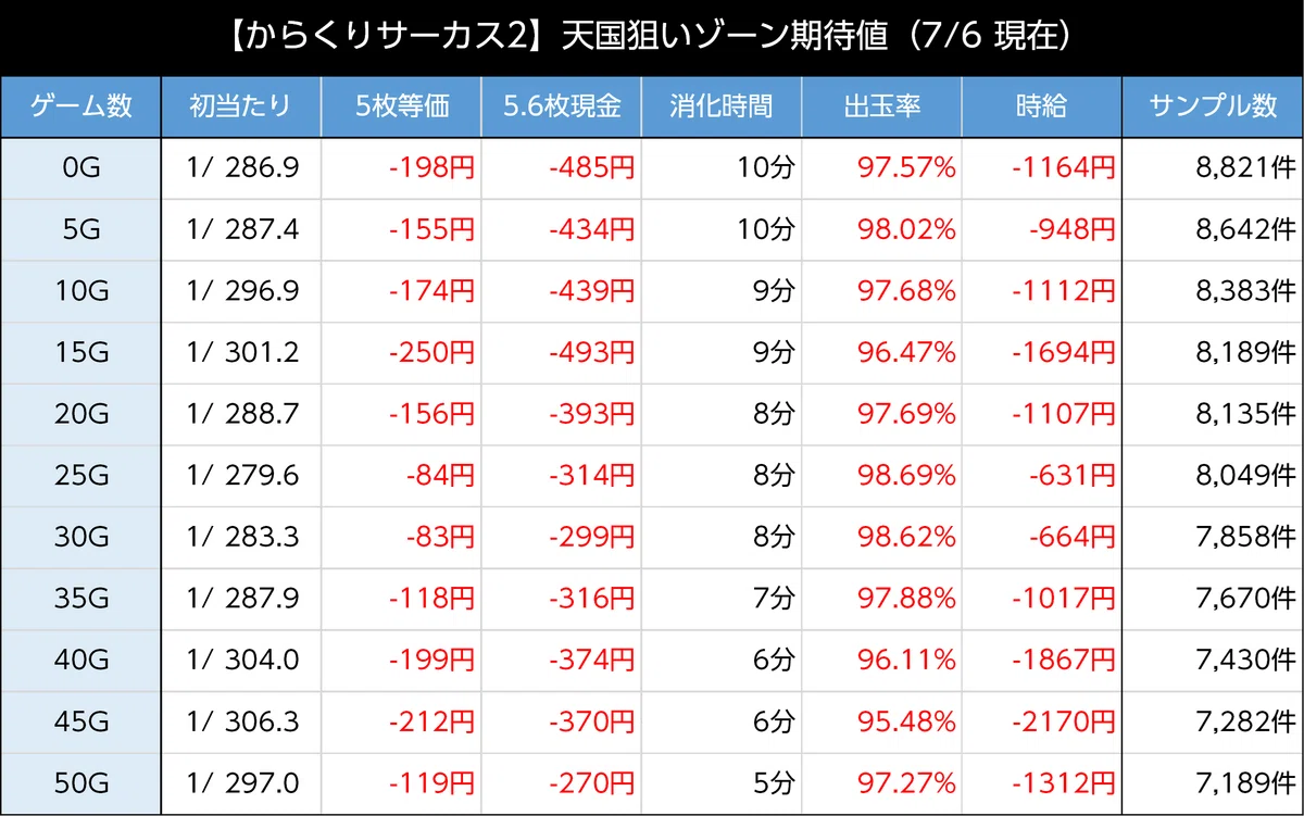 天国狙い