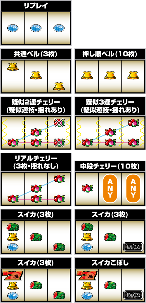スマスロ ローティス_小役の停止形