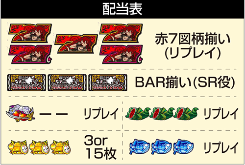 戦国コレクション6_配当表