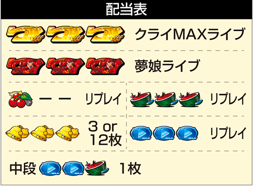 Lすーぱぁびん娘_配当表