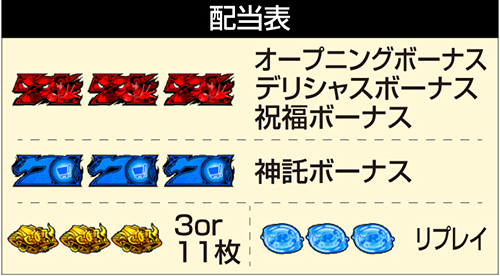 Lとんでもスキルで異世界放浪メシ_配当表