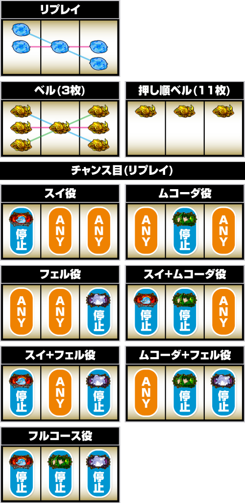 Lとんでもスキルで異世界放浪メシ_小役の停止形