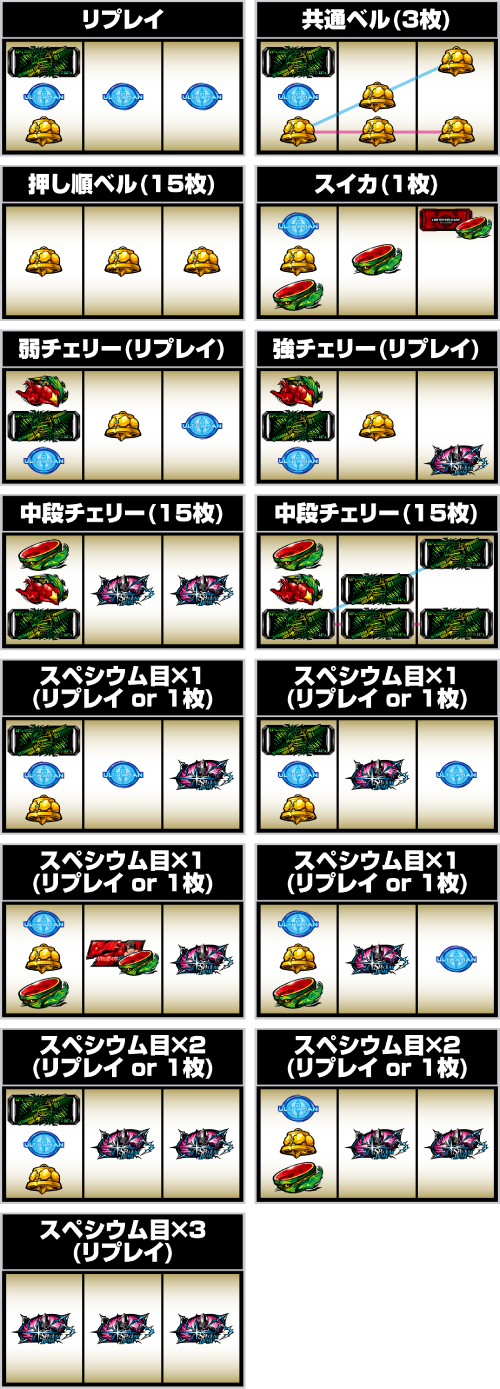 Lウルトラマン最終決戦_小役の停止形